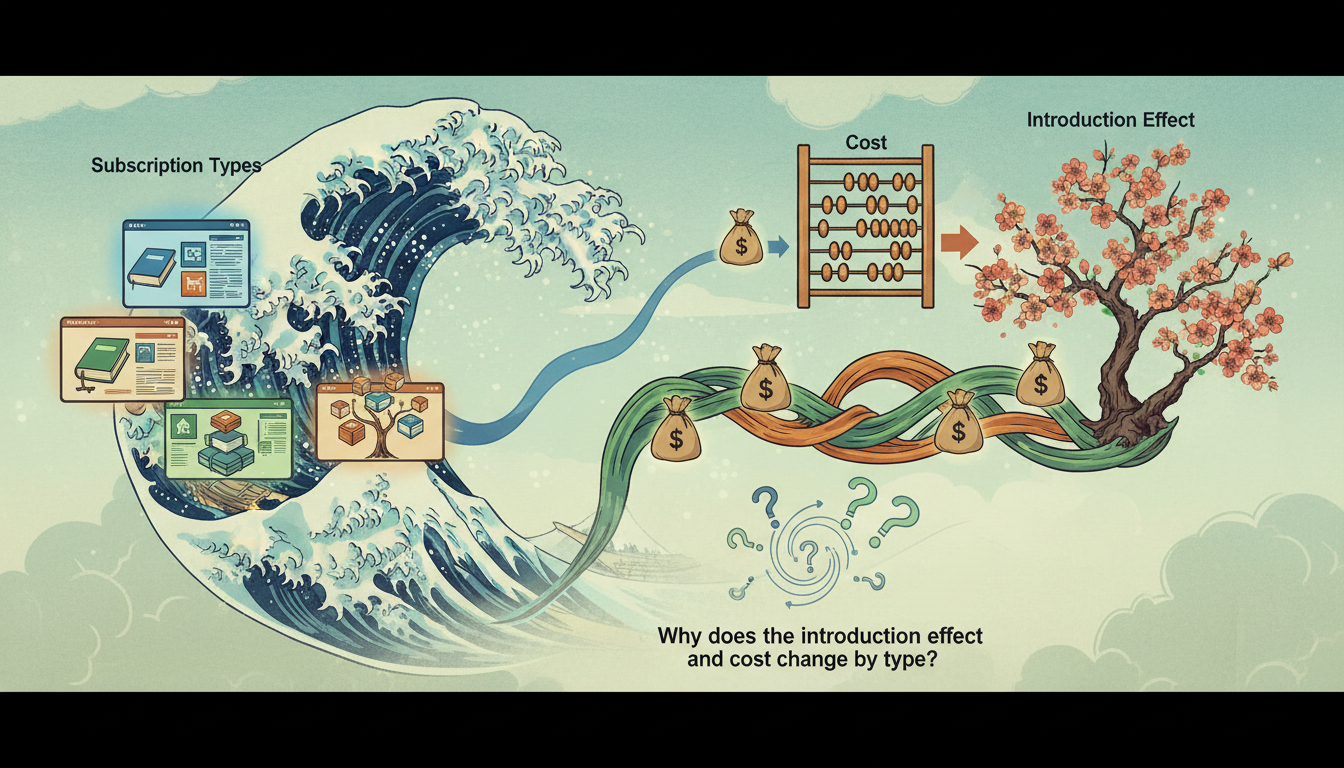 なぜ種類によって導入効果やコストが変わるのでしょうか